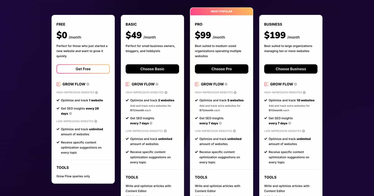 SurferSEO Pricing Plans