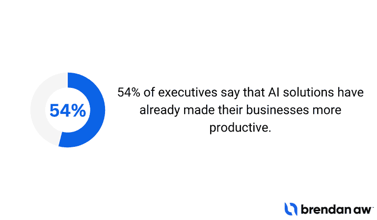 54 Percent Of Executives Say That AI Solutions Have Already Made Their Businesses More Productive