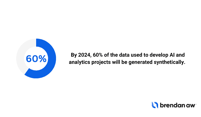 60 Percent Of The Data Used To Develop AI And Analytics Projects Will Be Generated Synthetically By 2024