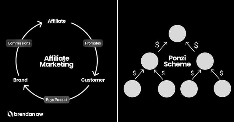 Affiliate Marketing vs Ponzi Scheme