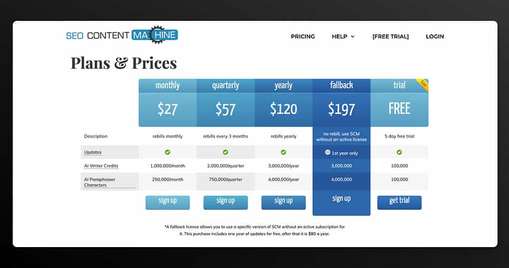 SEO Content Machine Pricing Best AI Writing Software