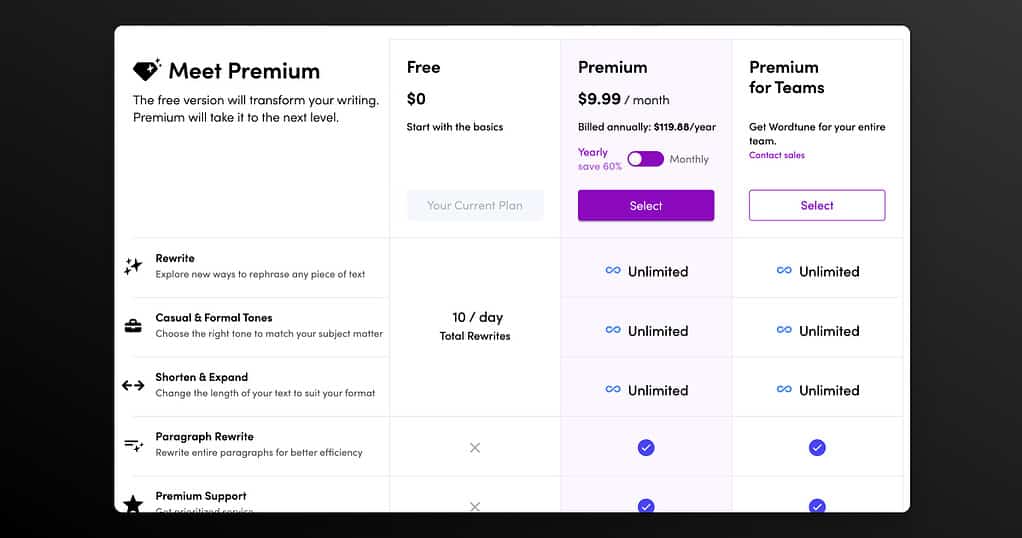 WordTune Pricing Best AI Copywriting Software