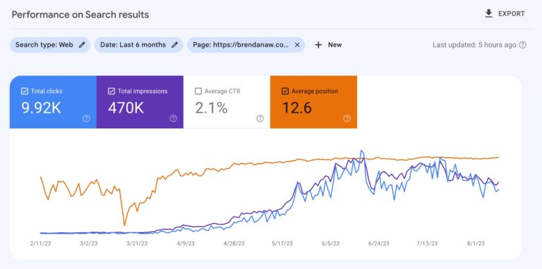 Checking Rankings, Impressions and Clicks on Google Search Console