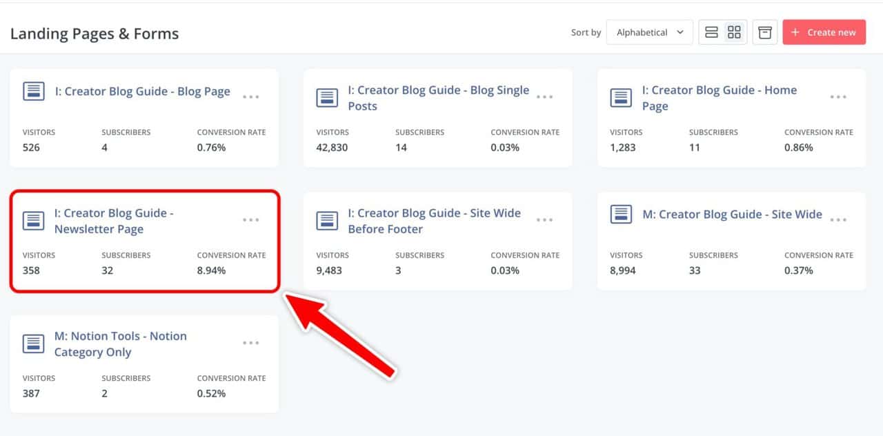 The Raw Baw Landing Page Conversion Rates