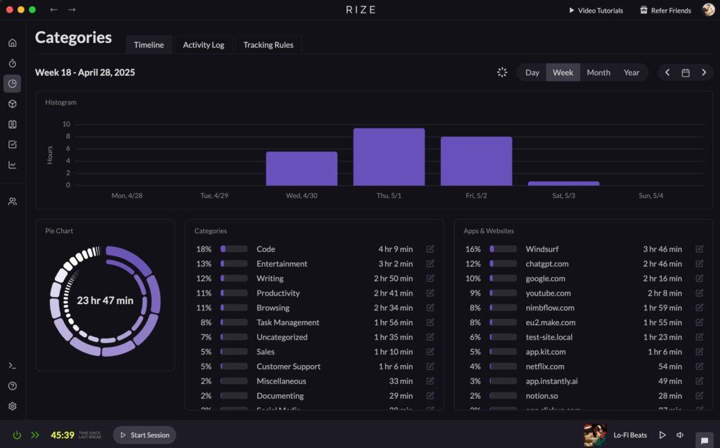 brendan aw rize metrics 2025 apr 30 may 2